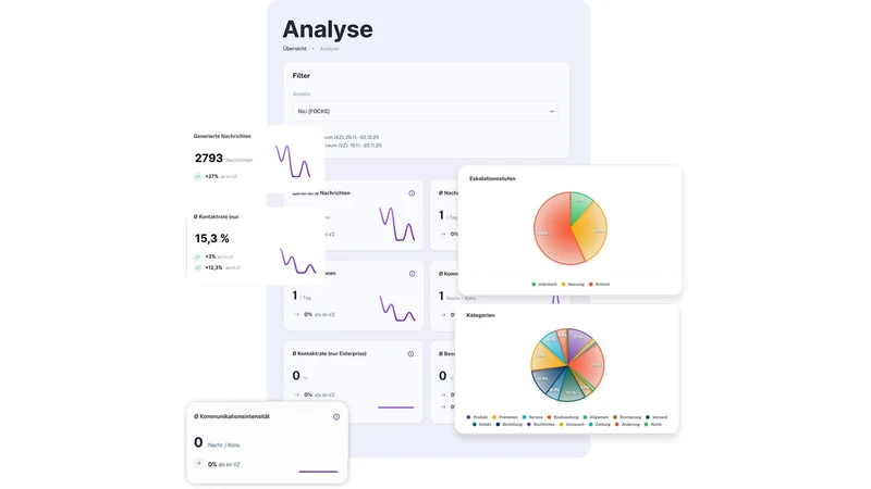 ZYBR: AI, Helpdesk & Returns