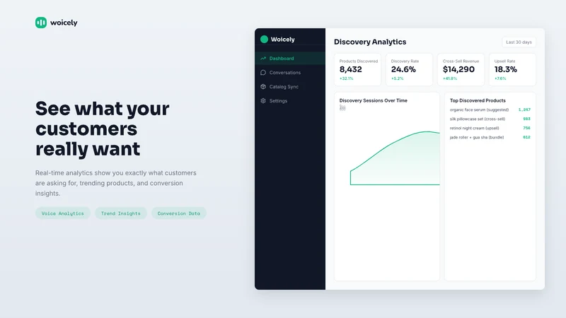 Woicely ‑ Shopping Assistant