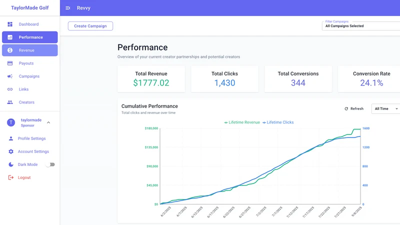 Revvy Connects