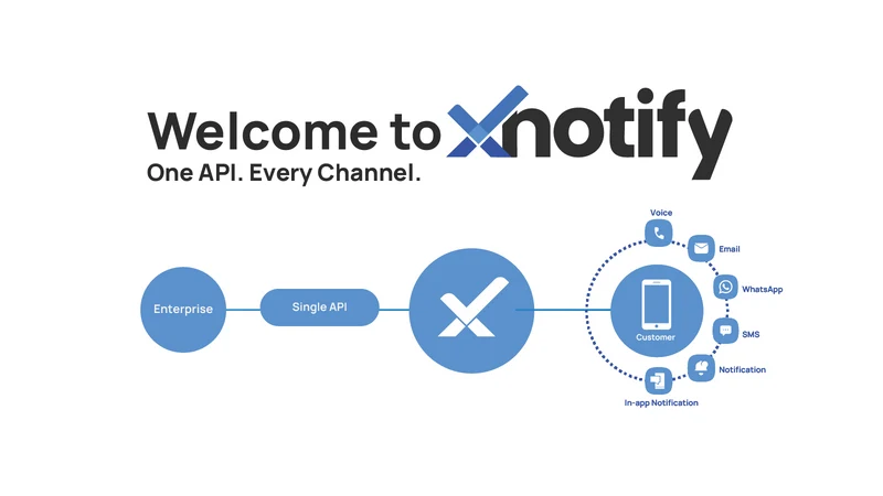 xNotify