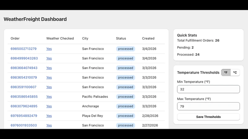 WeatherFreight