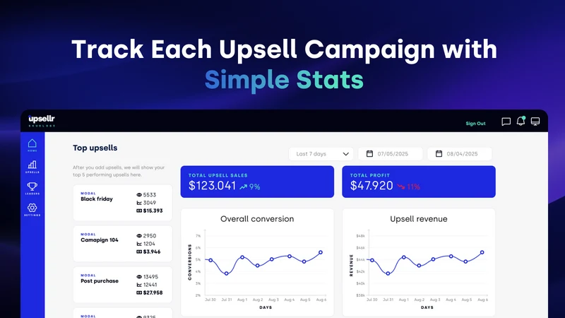 Upsellr: All‑In‑One Upsells