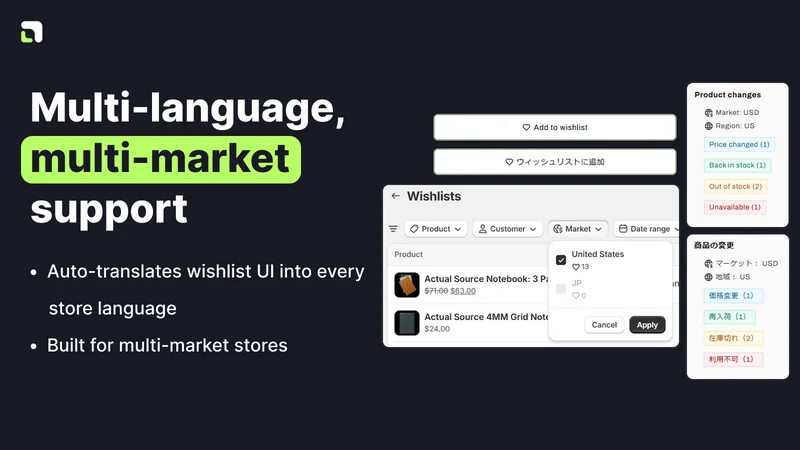 TValue: Wishlist Email