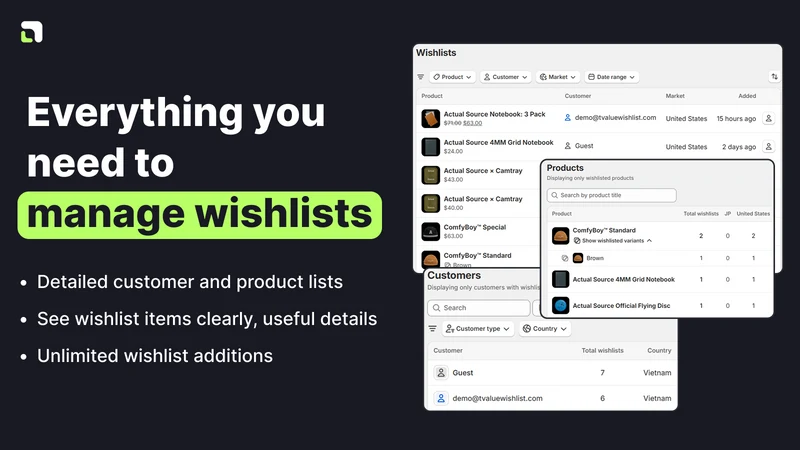 TValue: Wishlist Email