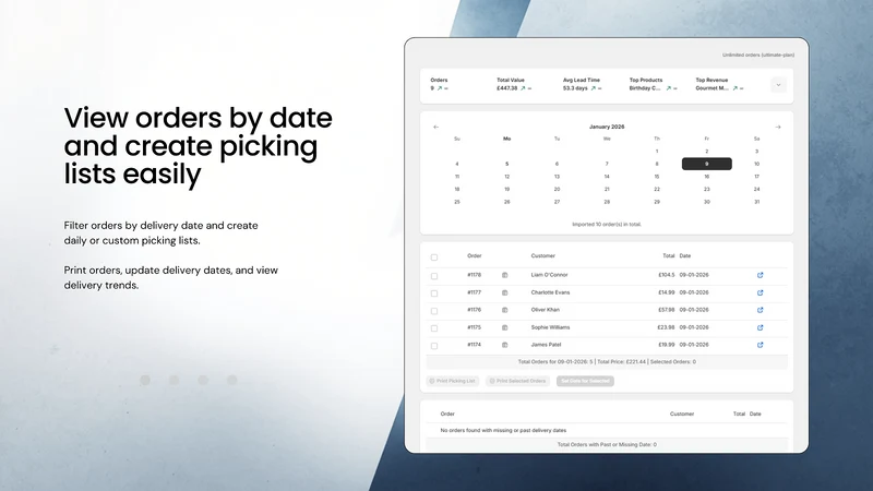 TruBytes Delivery Date Manager