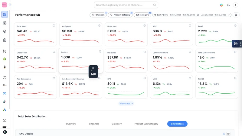 Trivas: Profit & Ad Analytics
