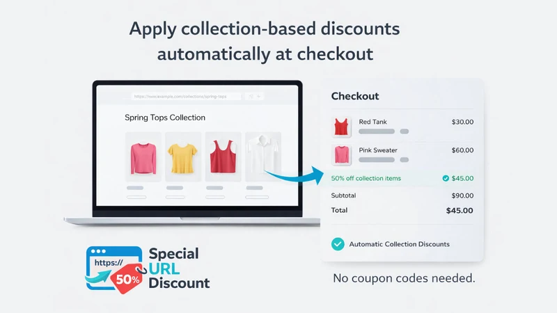 Special URL Discount