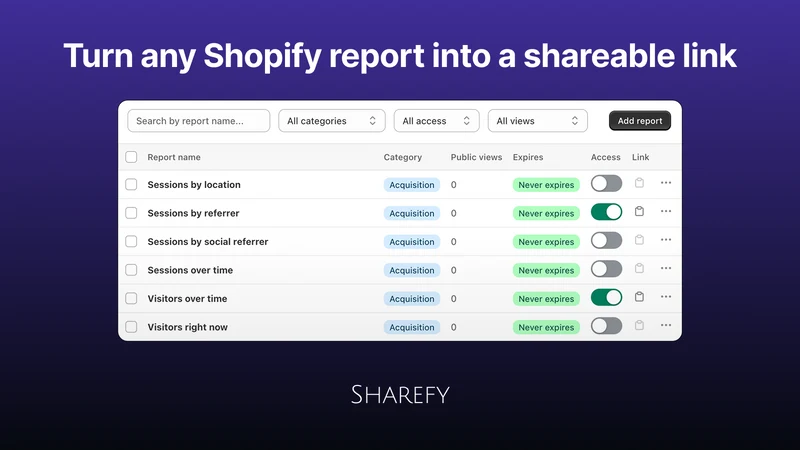 Sharefy – Email reports