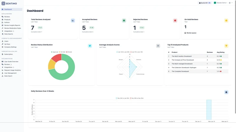 Sentimo – AI Review Replies