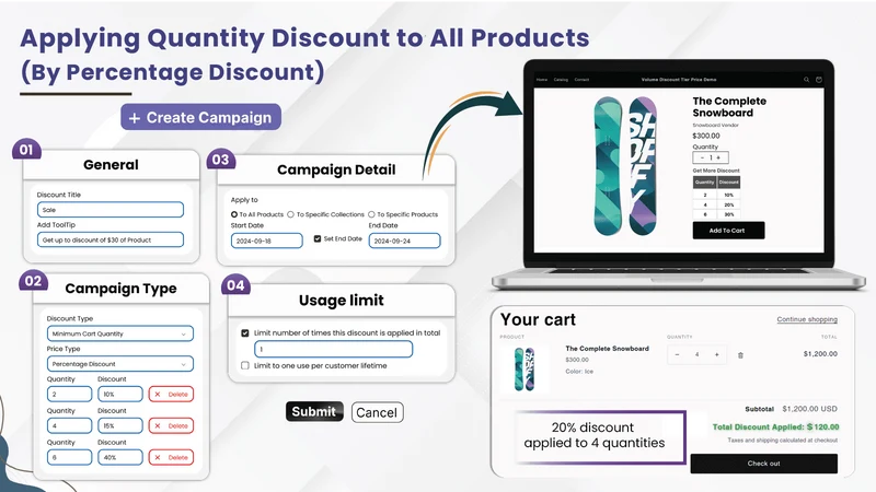 QUO Volume Discount Tier Price