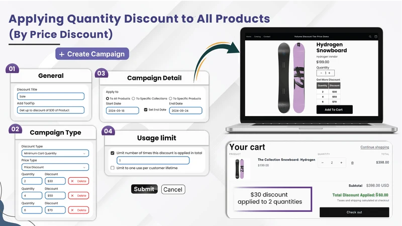QUO Volume Discount Tier Price