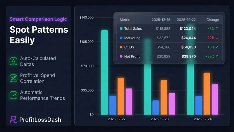 ProfitLossDash Profit Tracker