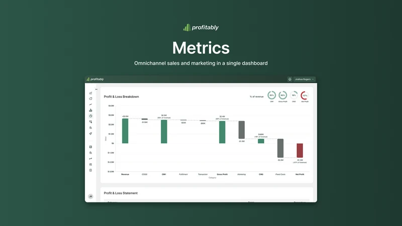 Profitably Finance Dashboard