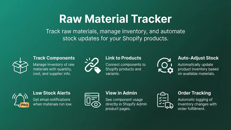 Product Component Manager