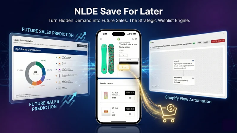 NLDE AI x Save x Max Recovery