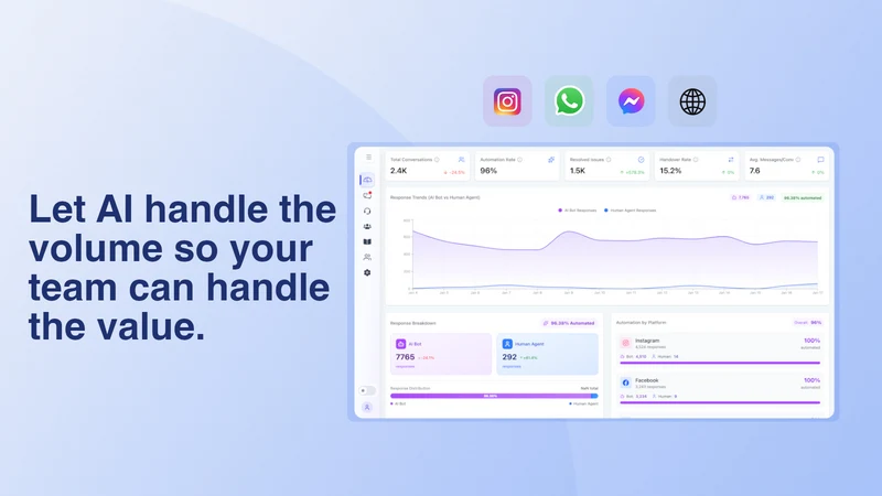 Mindchat CRM Connector