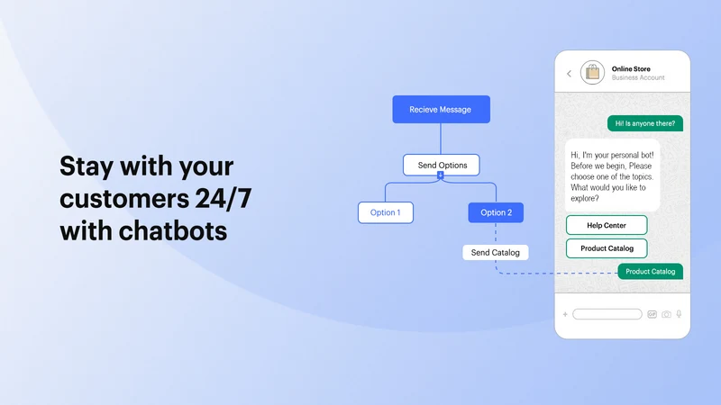 Mindchat CRM Connector