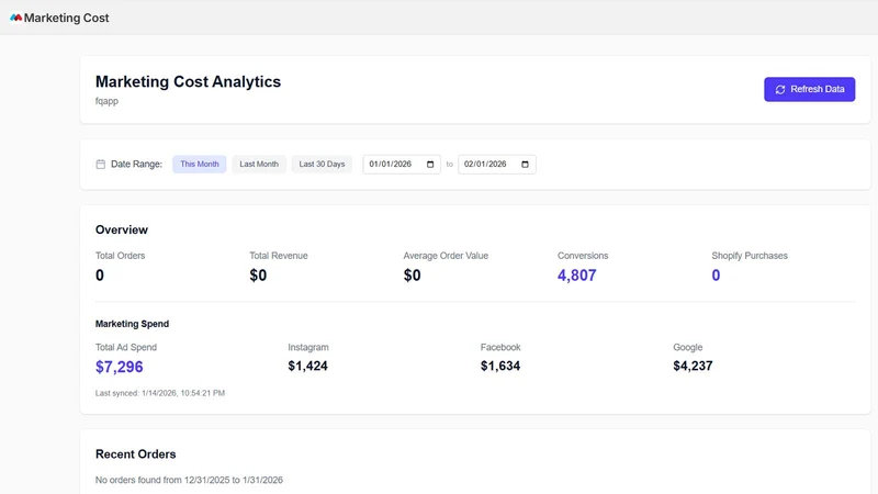 Marketing Cost
