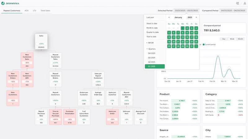 Jetmetrics