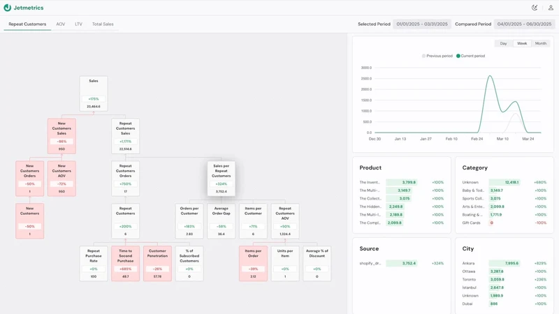 Jetmetrics