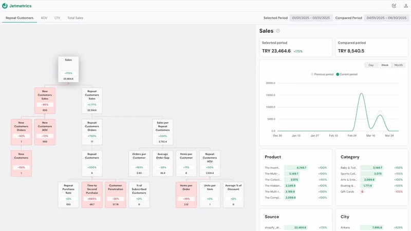 Jetmetrics
