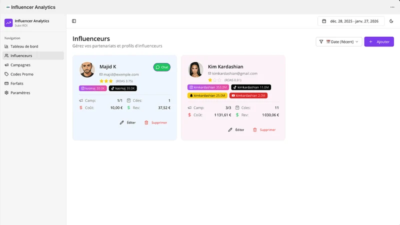 Influence Analytics
