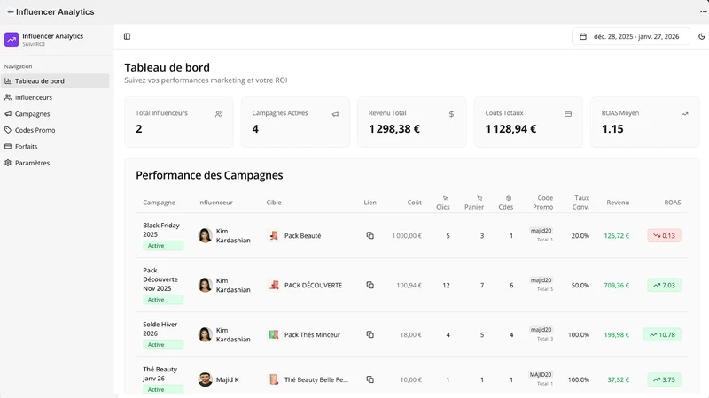 Influence Analytics