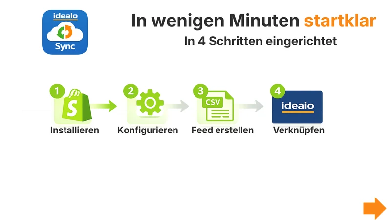 Idealo Sync: dein Idealo Feed