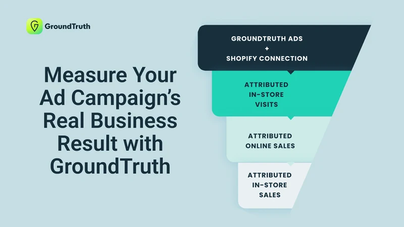 GroundTruth
