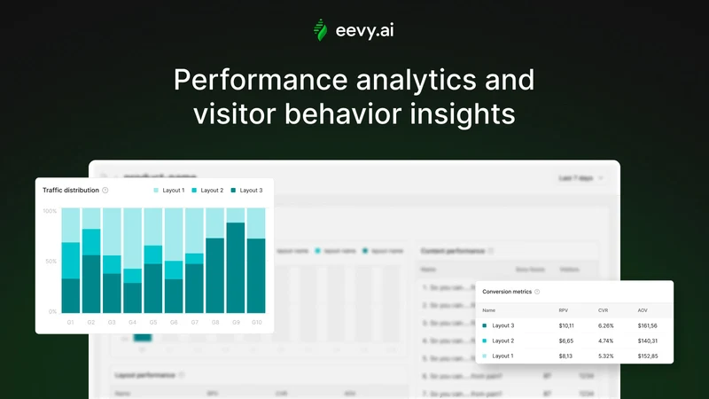 Eevy AI: A/B Testing Autopilot