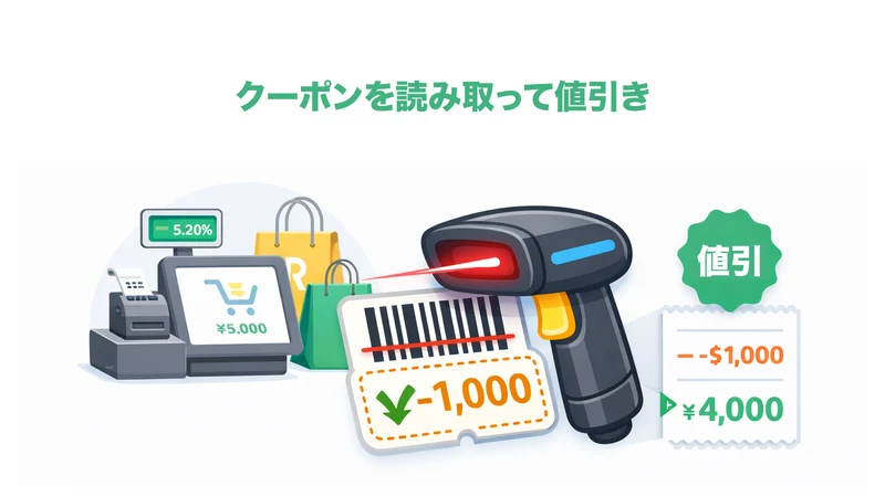 COREPOS COUPON