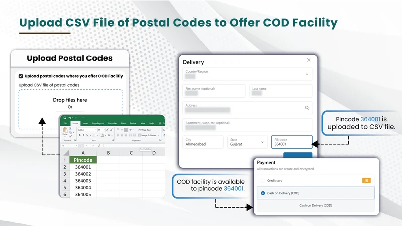 CODFY Cash on Delivery