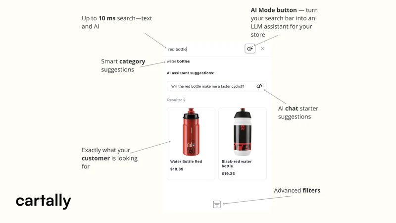 Cartally ‑ search & AI mode