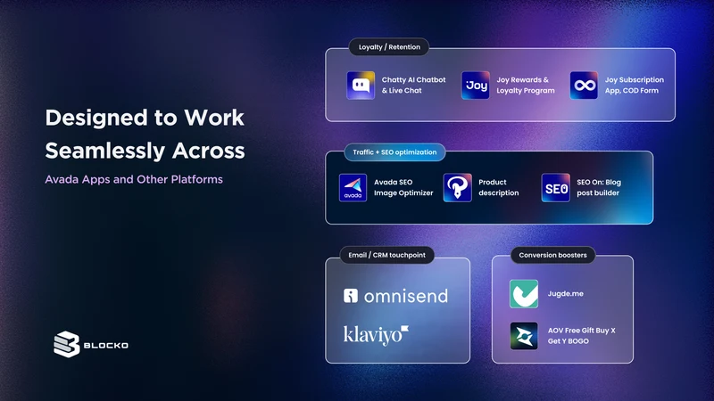 Blocko: AI Theme Sections