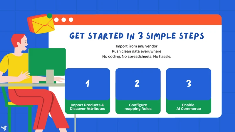 Attributify