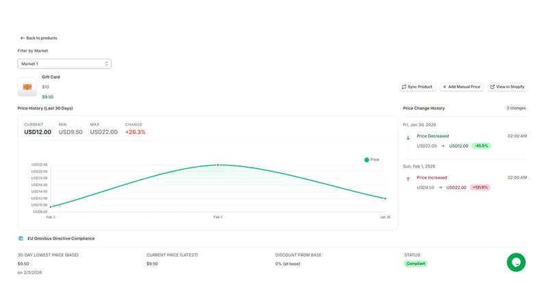 Arki Price History ‑ Omnibus