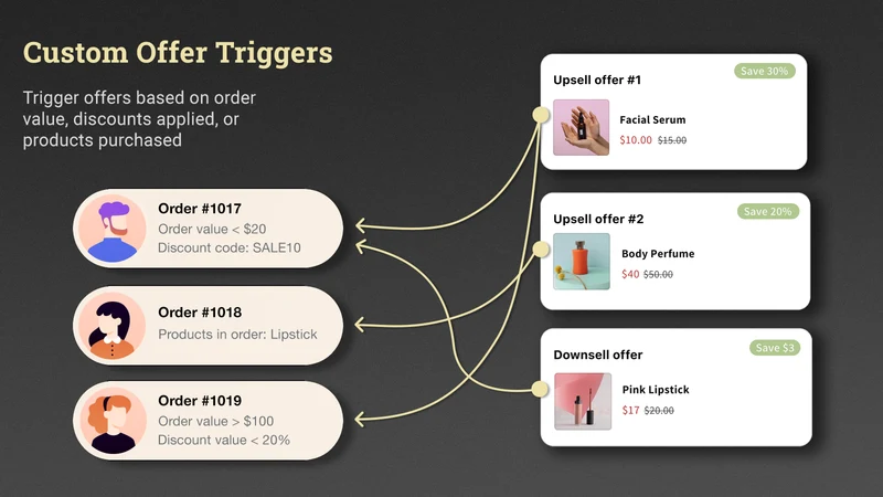 AppHero: Post Purchase Upsell