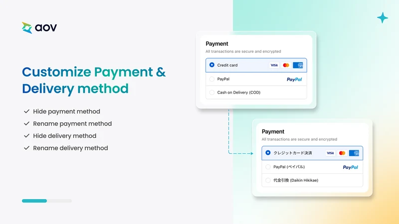 AOV.ai Checkout Rules & Upsell