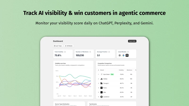 Agentic Shopper: AI Visibility