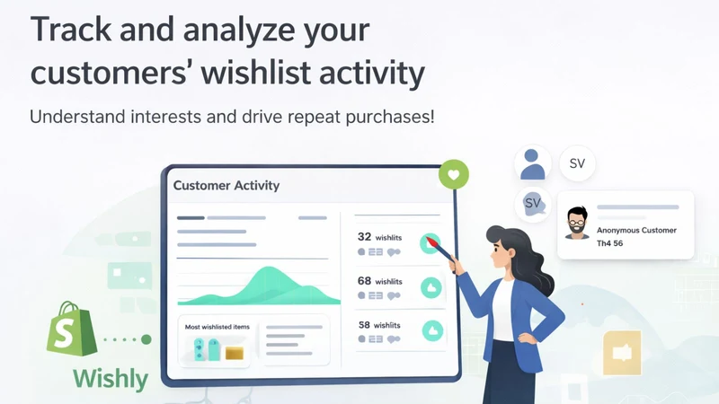 Wishly: Wishlist to Sales