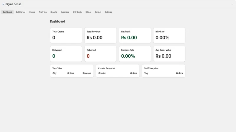 SigmaSense COD Profit Analysis