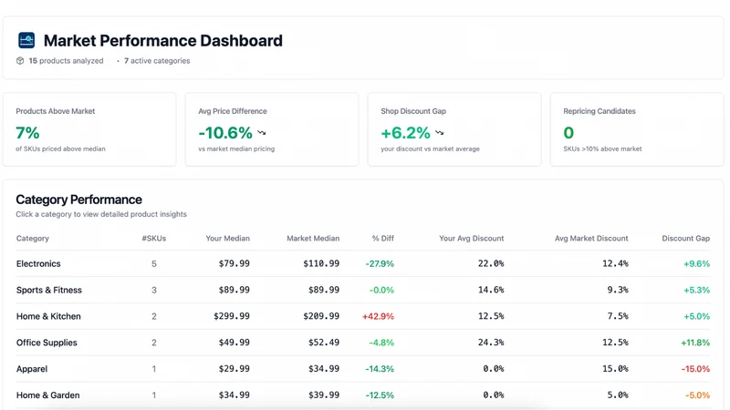 ShelfScope ‑ Pricing Insights