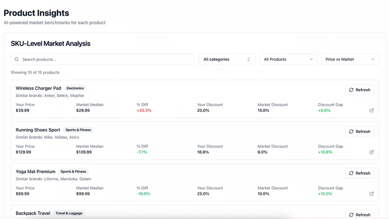 ShelfScope ‑ Pricing Insights