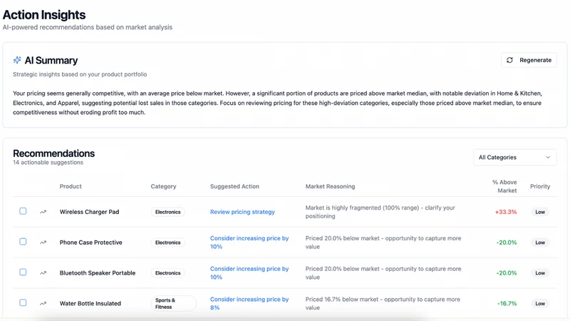 ShelfScope ‑ Pricing Insights