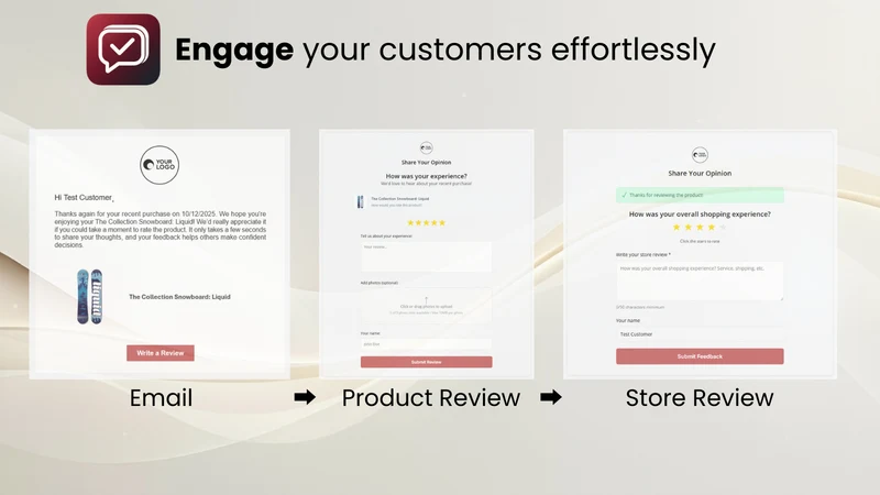 Review Multiplier
