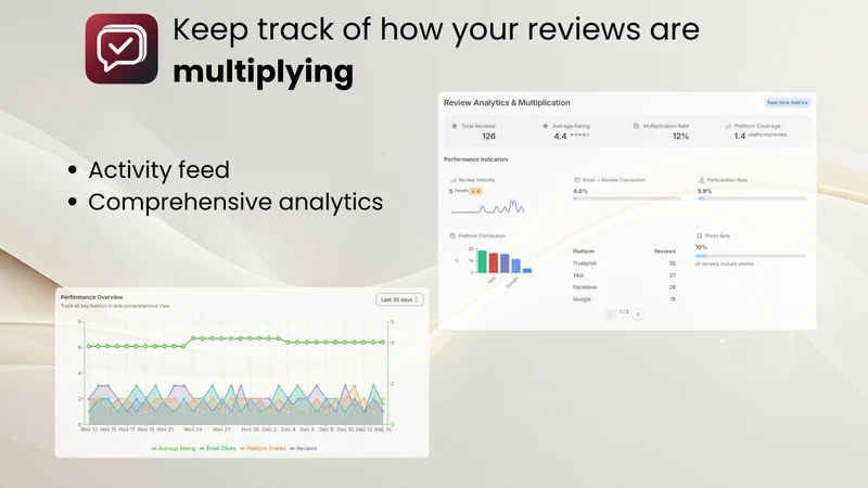 Review Multiplier