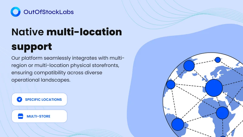 Out Of Stock Alert Restock Lab