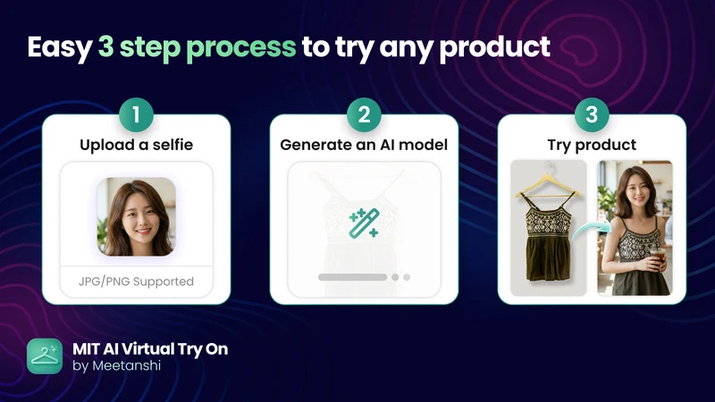 MIT AI Virtual Try On