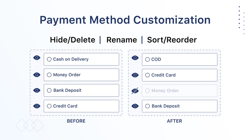 Hide Payment & Shipping iWeb