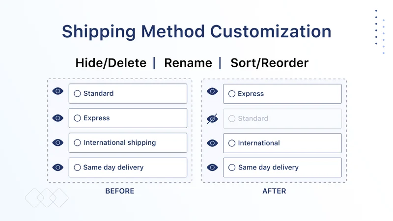 Hide Payment & Shipping iWeb